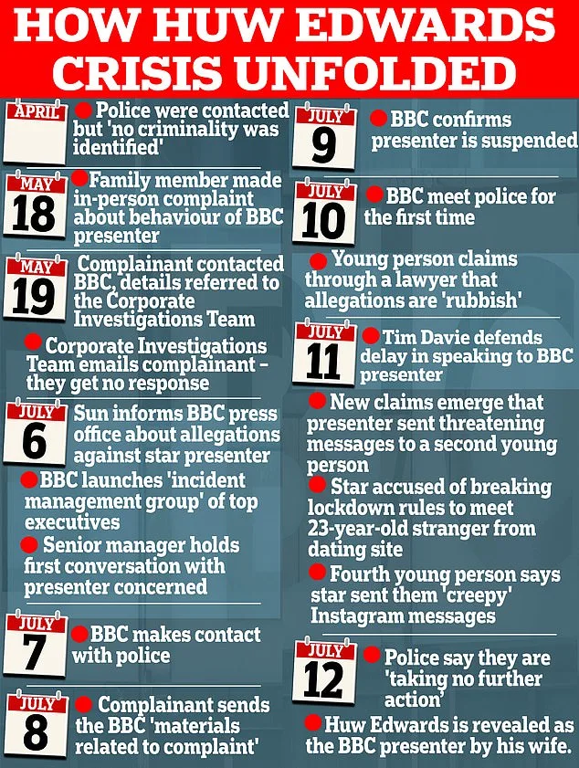 Huw Edwards Named as BBC Presenter in Scandal Timeline
