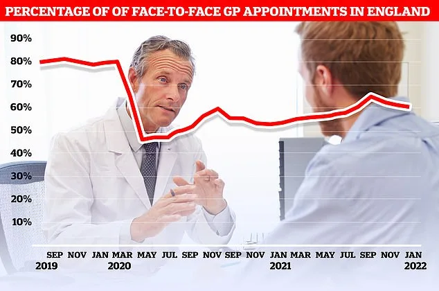 Policy Exchange Proposes NHS App Upgrade to End '8am Scramble' for GP Appointments