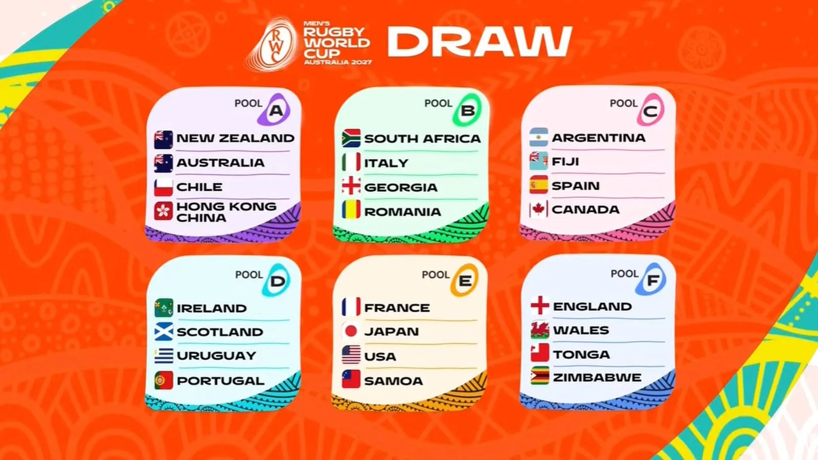 Scotland Drawn Against Ireland In 2027 Rugby World Cup