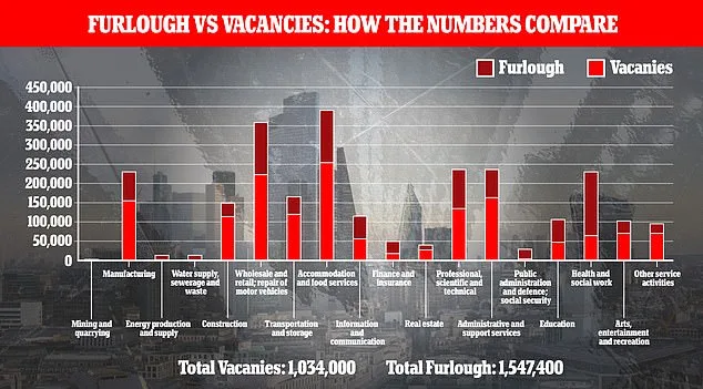 Britain's Job Vacancies Top One Million as Furlough Scheme Nears End