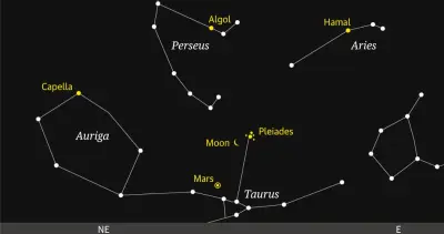 Starwatch: Waning Crescent Moon Pairs with Pleiades