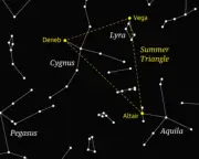 Summer triangle returns to the northern sky in July