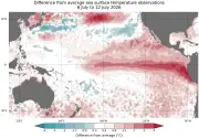 Super El Niño Could Make 2027 Hottest Year on Record, BoM Warns