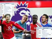 Friday Night Pub Quiz: Guess the Premier League Player